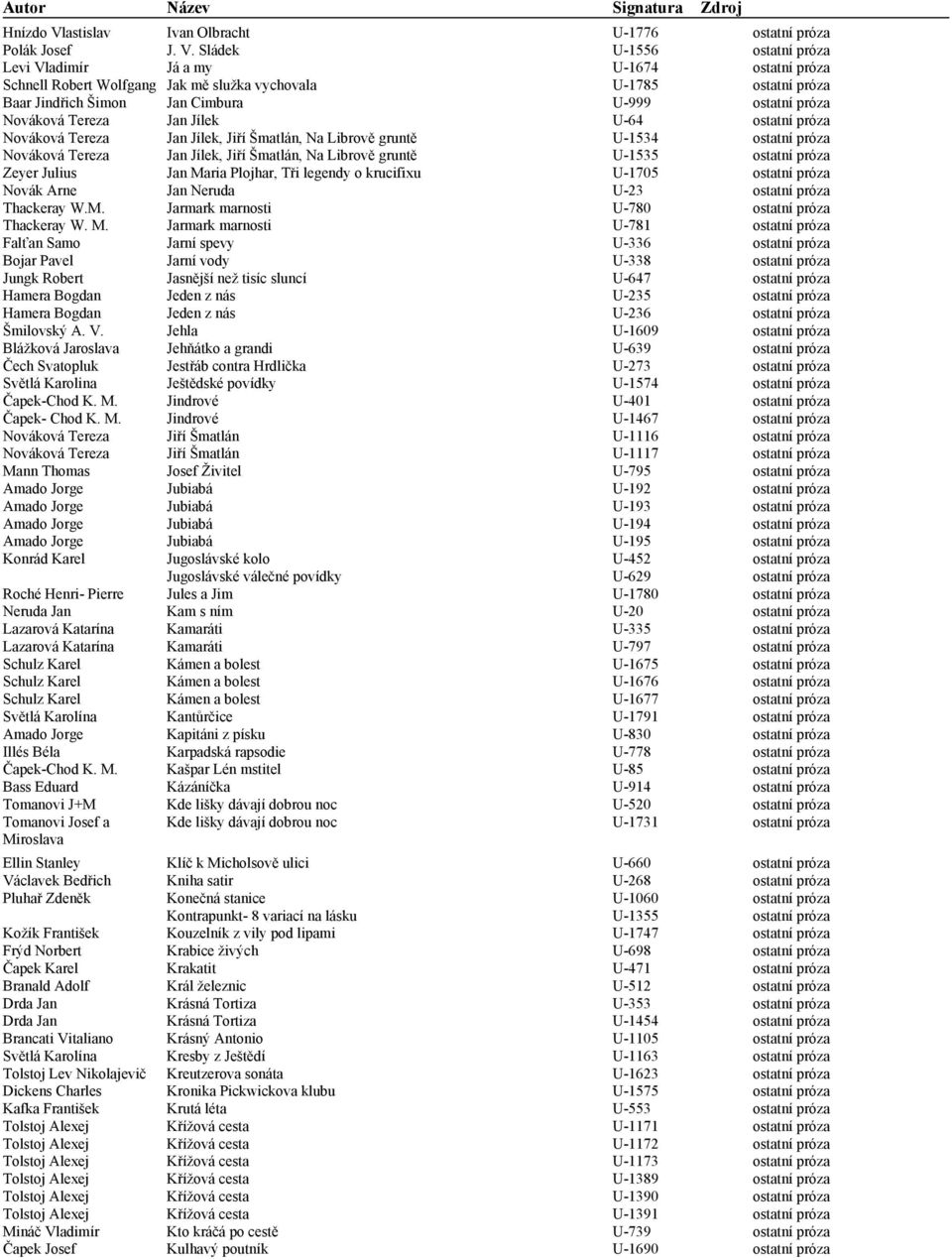 Sládek U-1556 ostatní próza Levi Vladimír Já a my U-1674 ostatní próza Schnell Robert Wolfgang Jak mě služka vychovala U-1785 ostatní próza Baar Jindřich Šimon Jan Cimbura U-999 ostatní próza