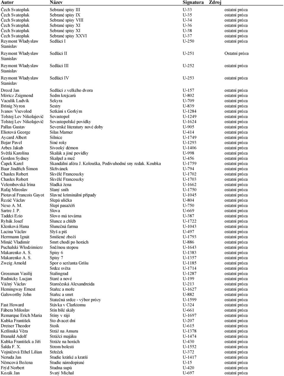 Stanislav Reymont Wladyslaw Stanislav Reymont Wladyslaw Stanislav Sedláci II U-251 Ostatní próza Sedláci III U-252 ostatní próza Sedláci IV U-253 ostatní próza Drozd Jan Sedláci z velkého dvora U-157