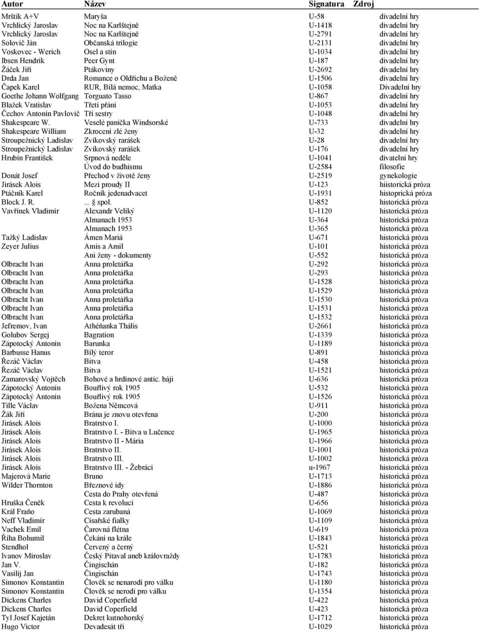 Čapek Karel RUR, Bílá nemoc, Matka U-1058 Divadelní hry Goethe Johann Wolfgang Torguato Tasso U-867 divadelní hry Blažek Vratislav Třetí přání U-1053 divadelní hry Čechov Antonín Pavlovič Tři sestry