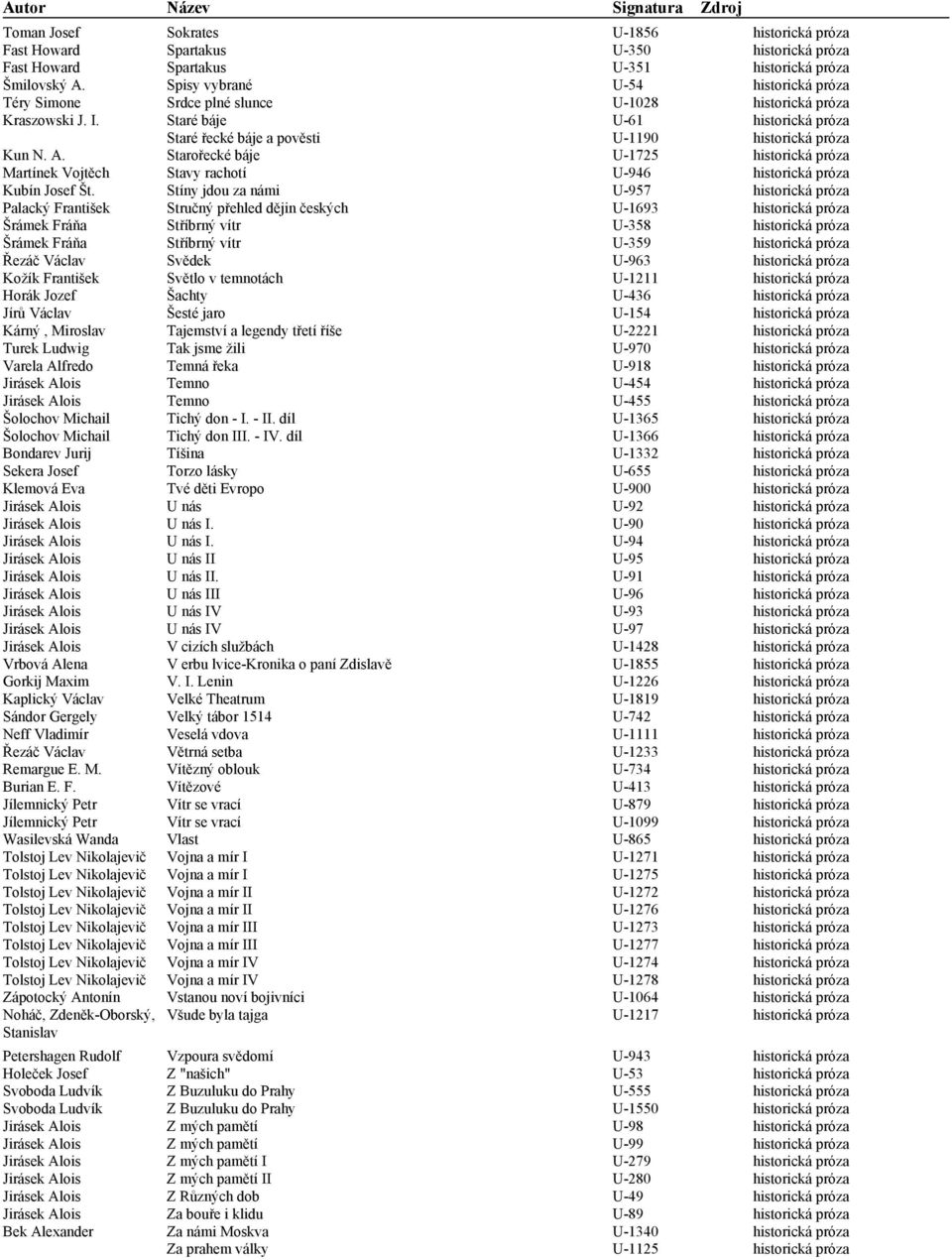 Starořecké báje U-1725 historická próza Martínek Vojtěch Stavy rachotí U-946 historická próza Kubín Josef Št.