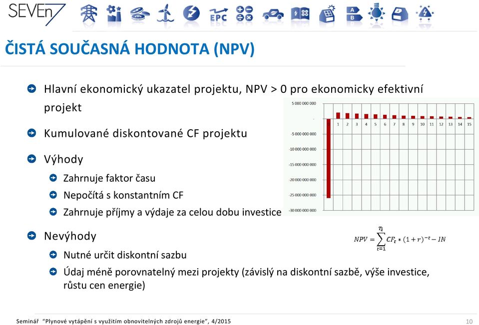 za celou dobu investice Nevýhody Nutné určit diskontní sazbu Údaj méně porovnatelný mezi projekty (závislý na