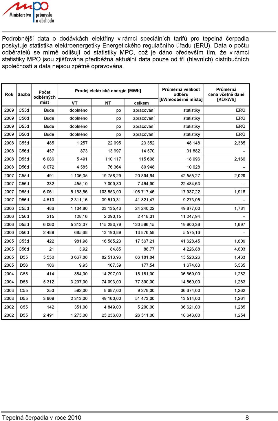 společností a data nejsou zpětně opravována.