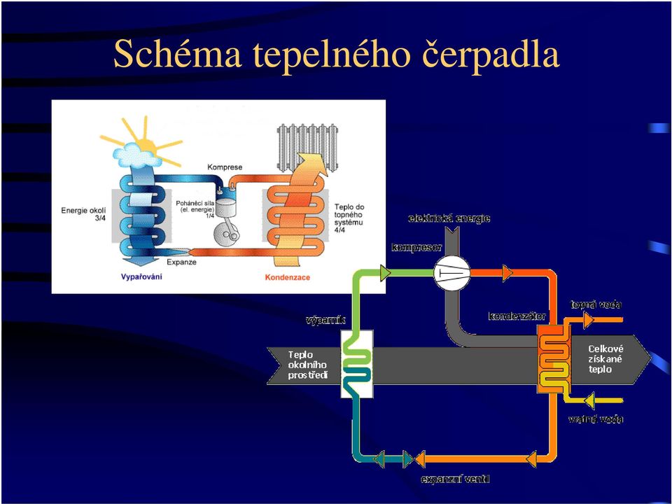 čerpadla