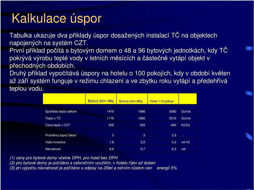 Druhý příklad vypočítává úspory na hotelu o 100 pokojích, kdy v období květen až září systém funguje v režimu chlazení a ve zbytku roku vytápí a předehřívá teplou vodu.
