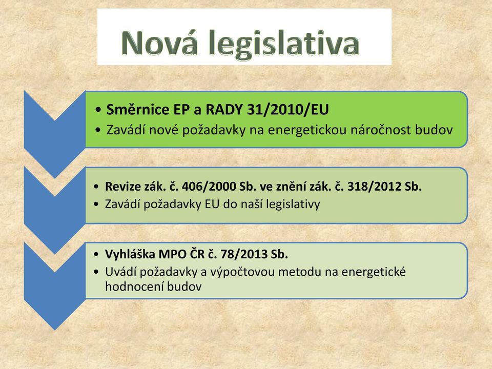 Zavádí požadavky EU do naší legislativy Vyhláška MPO ČR č. 78/2013 Sb.