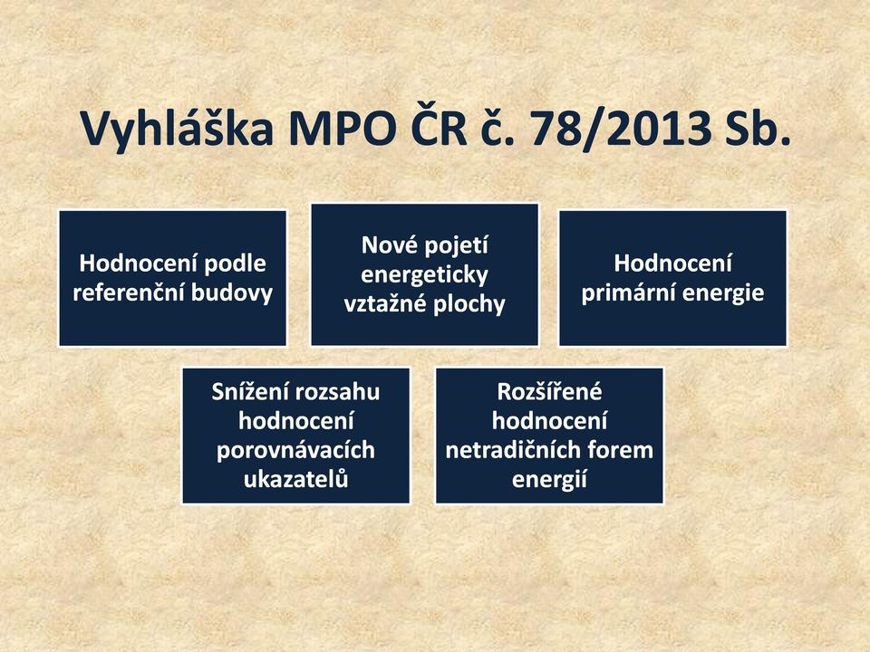 energeticky vztažné plochy Hodnocení primární energie