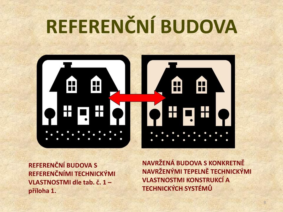 NAVRŽENÁ BUDOVA S KONKRETNĚ NAVRŽENÝMI TEPELNĚ