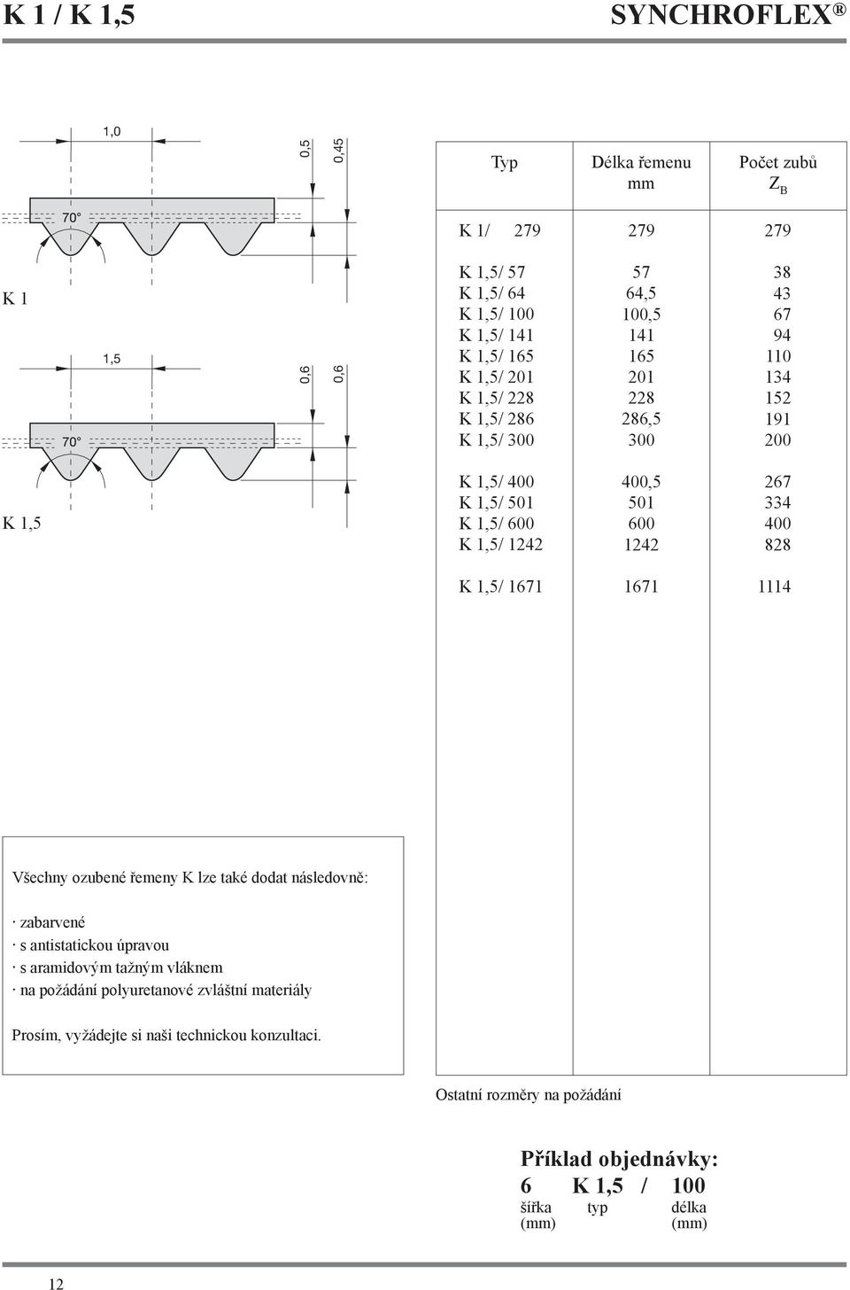 1,5/ 171 171 111 Všechny ozubené řemeny K lze také dodat následovně: zabarvené s antistatickou úpravou s aramidovým tažným vláknem na požádání