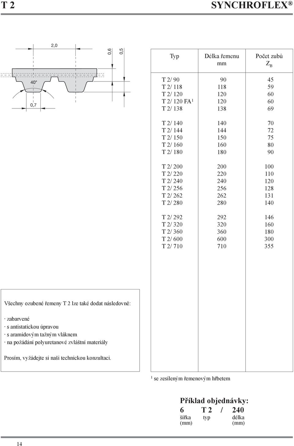 10 0 355 Všechny ozubené řemeny T 2 lze také dodat následovně: zabarvené s antistatickou úpravou s aramidovým tažným vláknem na požádání