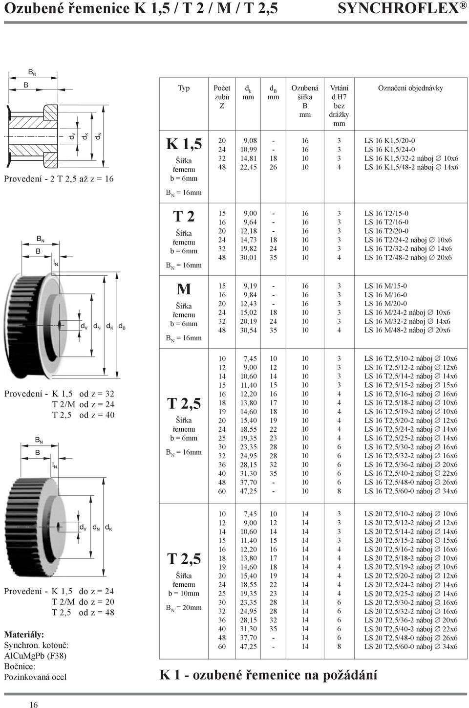 T2/0 LS 1 T2/10 LS 1 T2/0 LS 1 T2/22 náboj x LS 1 T2/2 náboj 1x LS 1 T2/2 náboj x M Šířka řemenu b = B N = 1 1 2 9,19 9,,3,02,19,5 1 2 35 1 1 1 3 3 3 3 3 LS 1 M/0 LS 1 M/10 LS 1 M/0 LS 1 M/22 náboj x