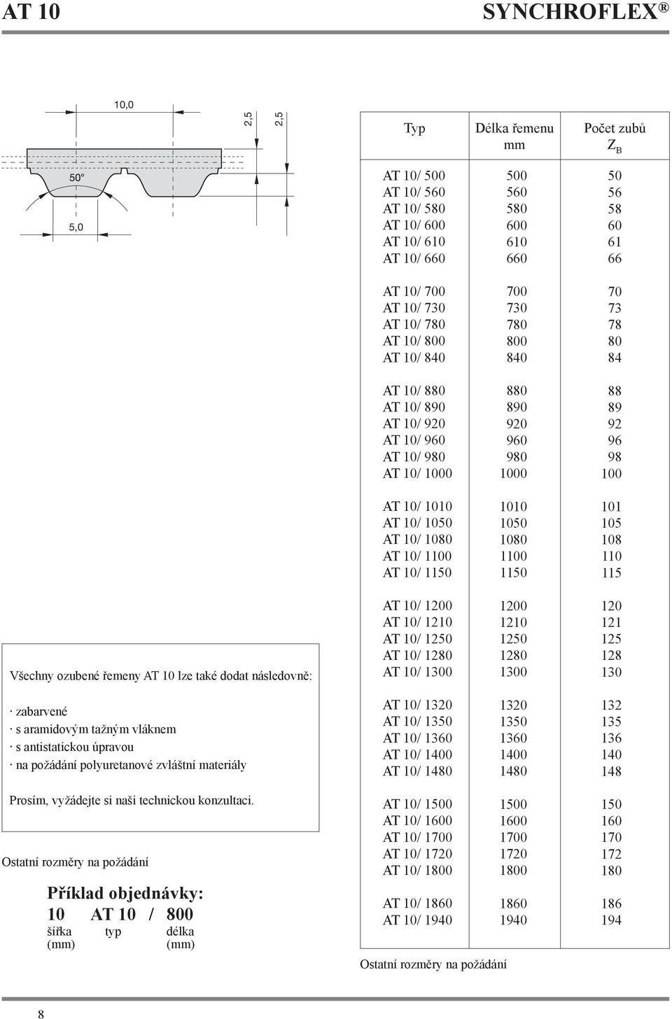 0 AT / 10 00 50 0 10 0 1 5 1 zabarvené s aramidovým tažným vláknem s antistatickou úpravou na požádání polyuretanové zvláštní materiály AT / 10 AT / 1350 AT / 1 AT / 10 AT / 1 10 1350 1 10 1 1 135 13