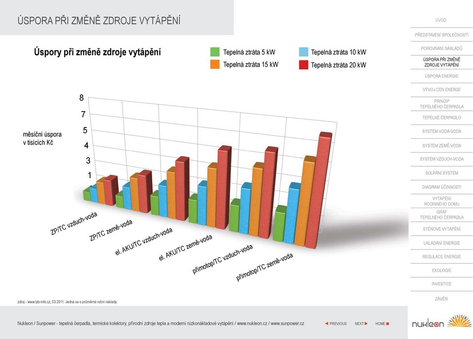 vzduch-voda ZP/TC země-voda el. AKU/TC vzduch-voda el.