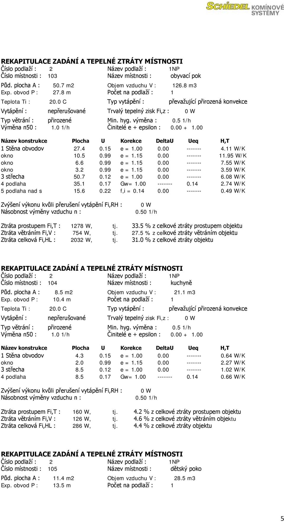 08 W/K 4 podlaha 35.1 0.17 Gw= 1.00 ------- 0.14 2.74 W/K 5 podlaha nad s 15.6 0.22 f,i = 0.14 0.00 ------- 0.49 W/K Ztráta prostupem Fi,T : 1278 W, tj. 33.