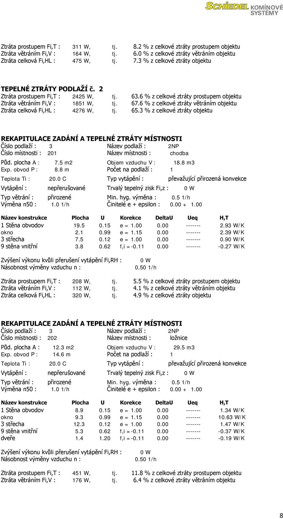 6 % z celkové ztráty větráním objektu Ztráta celková Fi,HL : 4276 W, tj. 65.3 % z celkové ztráty objektu Číslo podlaţí : 3 Název podlaţí : 2NP Číslo místnosti : 201 Název místnosti : chodba Půd.