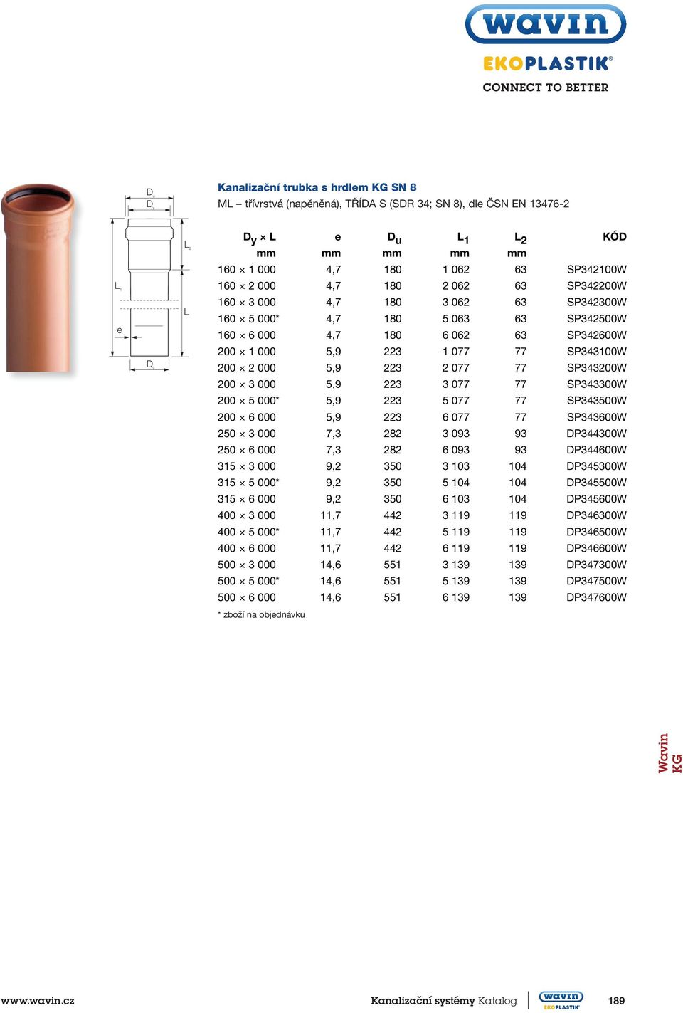 SP343200W 200 3 000 5,9 223 3 077 77 SP343300W 200 5 000* 5,9 223 5 077 77 SP343500W 200 6 000 5,9 223 6 077 77 SP343600W 250 3 000 7,3 282 3 093 93 DP344300W 250 6 000 7,3 282 6 093 93 DP344600W 315