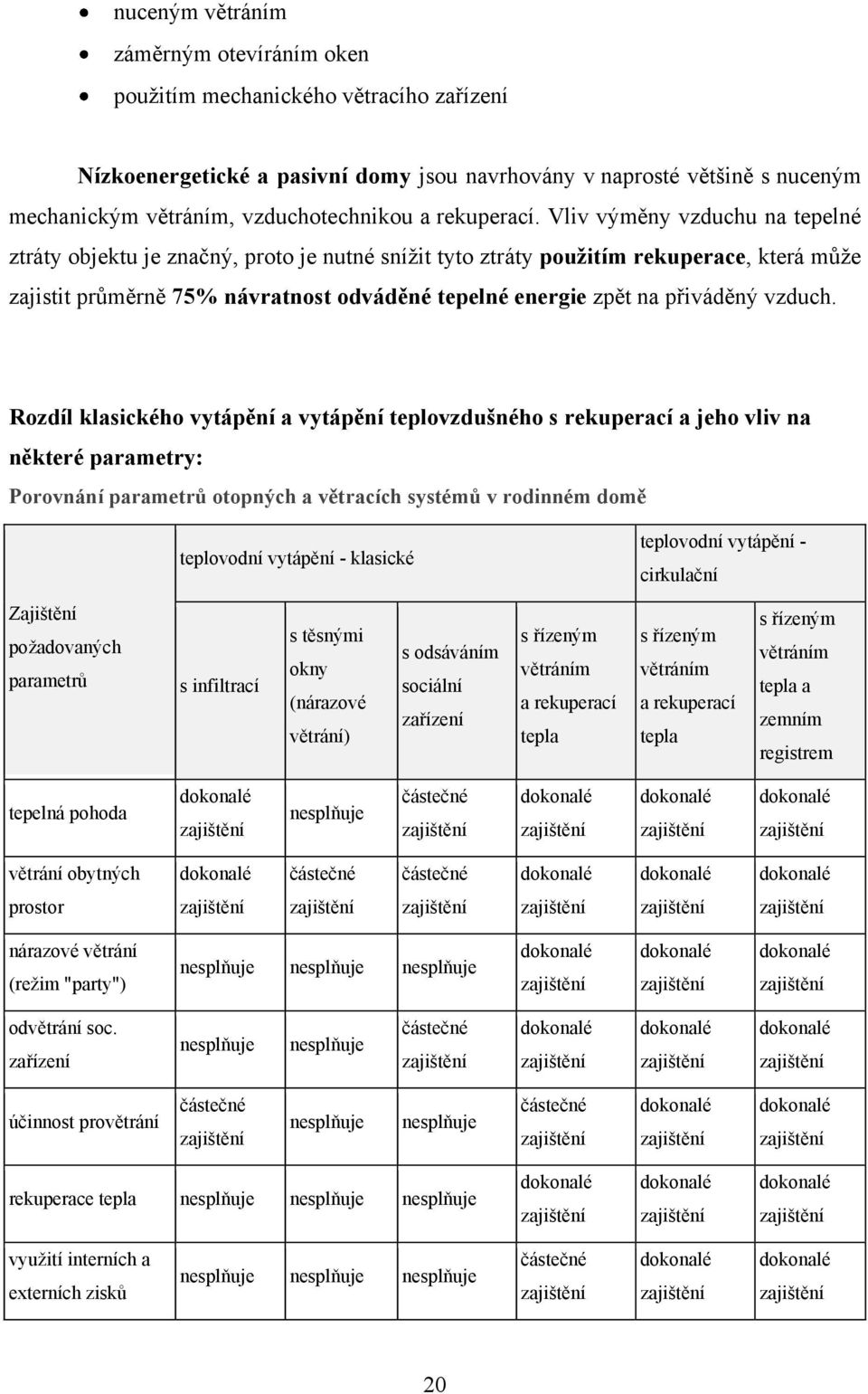 Vliv výměny vzduchu na tepelné ztráty objektu je značný, proto je nutné sníţit tyto ztráty pouţitím rekuperace, která můţe zajistit průměrně 75% návratnost odváděné tepelné energie zpět na přiváděný