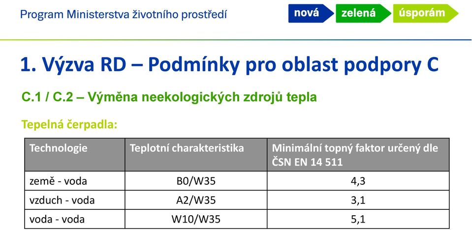 Technologie Teplotní charakteristika Minimální topný faktor