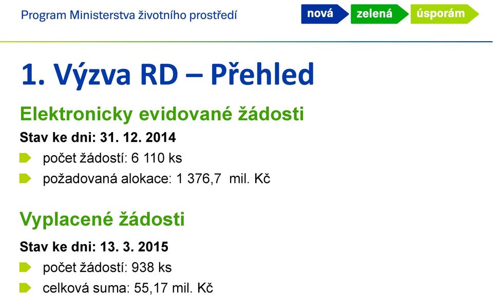 2014 počet žádostí: 6 110 ks požadovaná alokace: 1 376,7