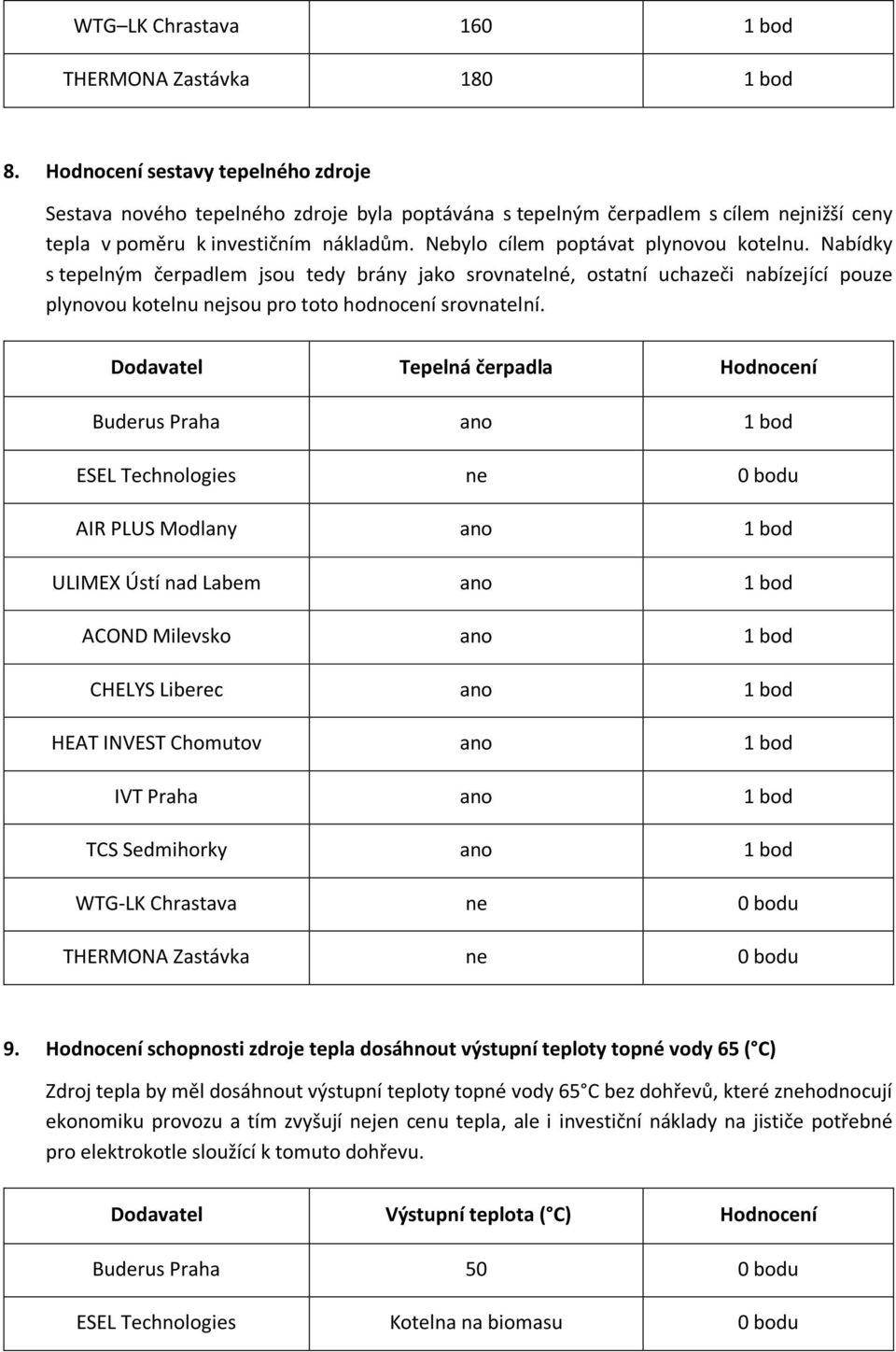 Nebylo cílem poptávat plynovou kotelnu. Nabídky s tepelným čerpadlem jsou tedy brány jako srovnatelné, ostatní uchazeči nabízející pouze plynovou kotelnu nejsou pro toto hodnocení srovnatelní.