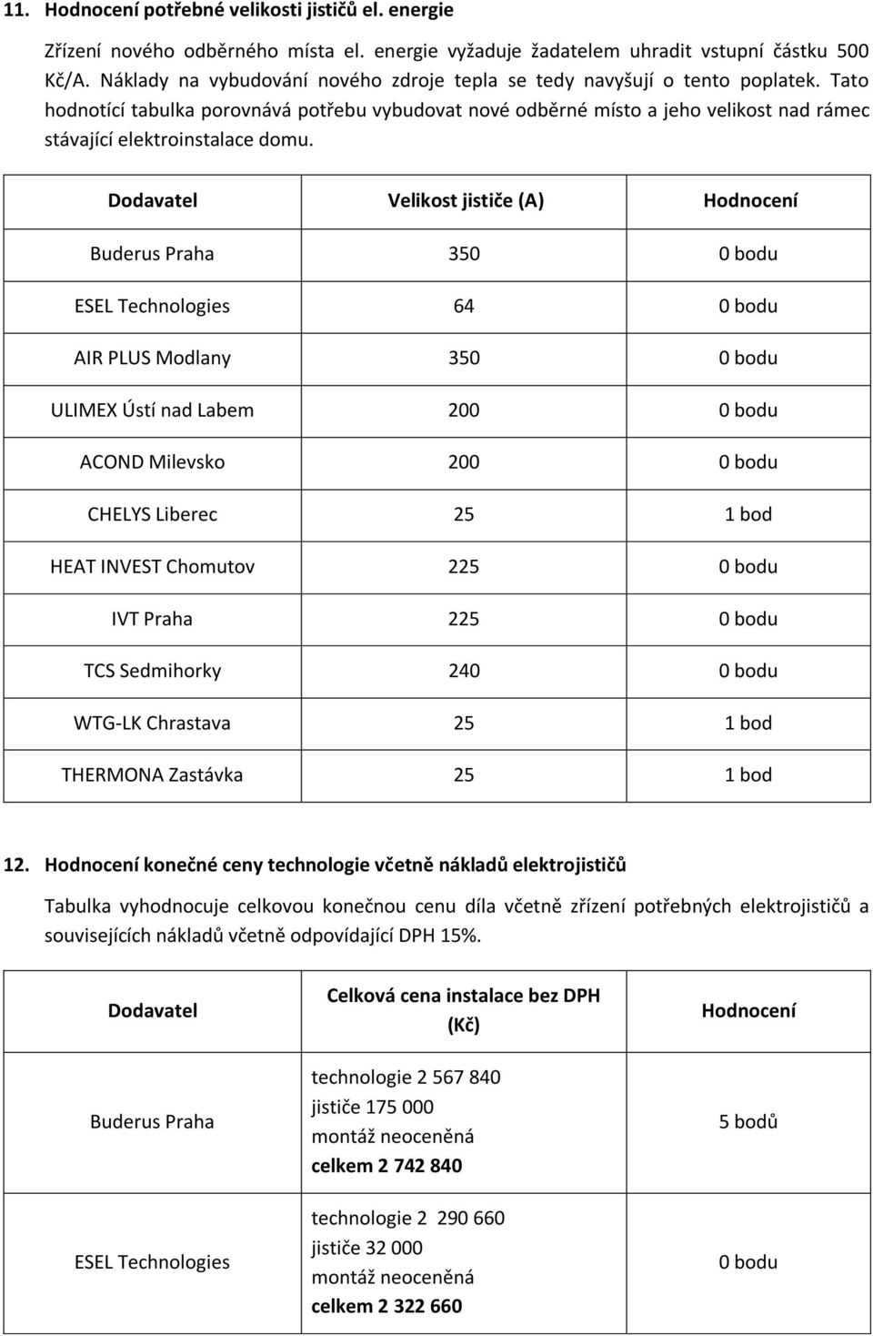 Tato hodnotící tabulka porovnává potřebu vybudovat nové odběrné místo a jeho velikost nad rámec stávající elektroinstalace domu.