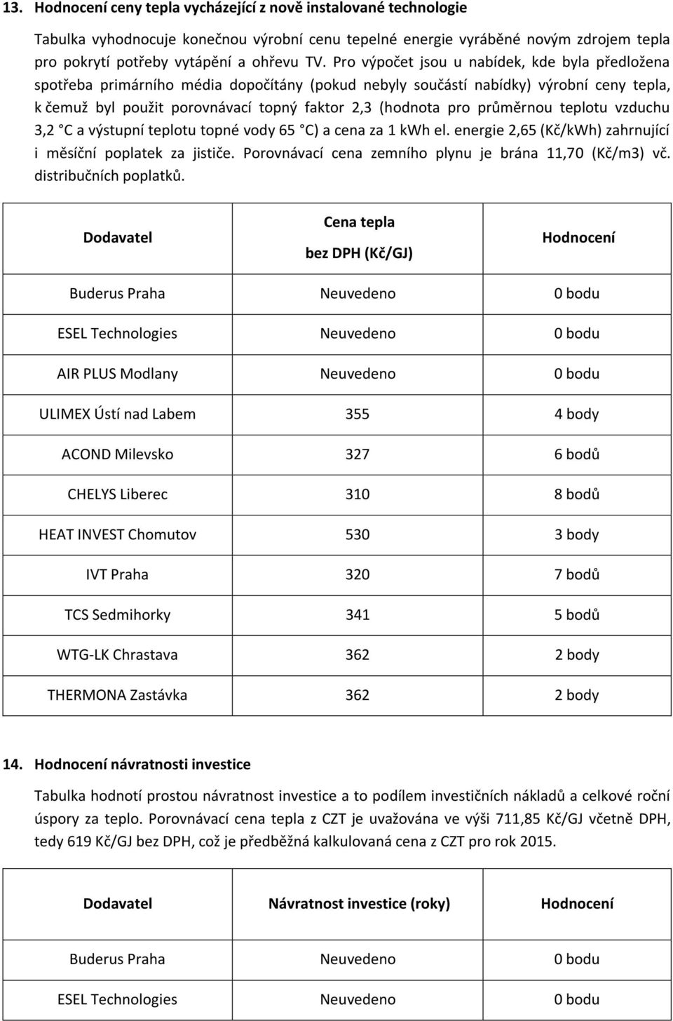 průměrnou teplotu vzduchu 3,2 C a výstupní teplotu topné vody 65 C) a cena za 1 kwh el. energie 2,65 (Kč/kWh) zahrnující i měsíční poplatek za jističe.