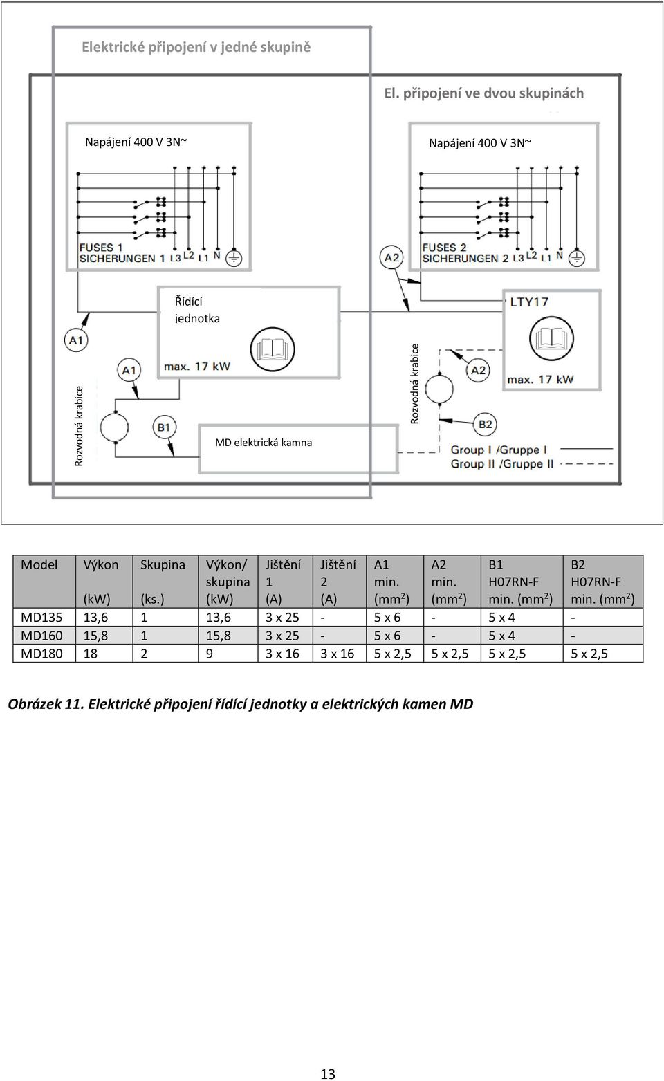 (kw) Jištění 1 (A) Jištění 2 (A) A1 min. (mm 2 ) A2 min. (mm 2 ) B1 H07RN-F min. (mm 2 ) B2 H07RN-F min. (mm 2 ) (kw) (ks.