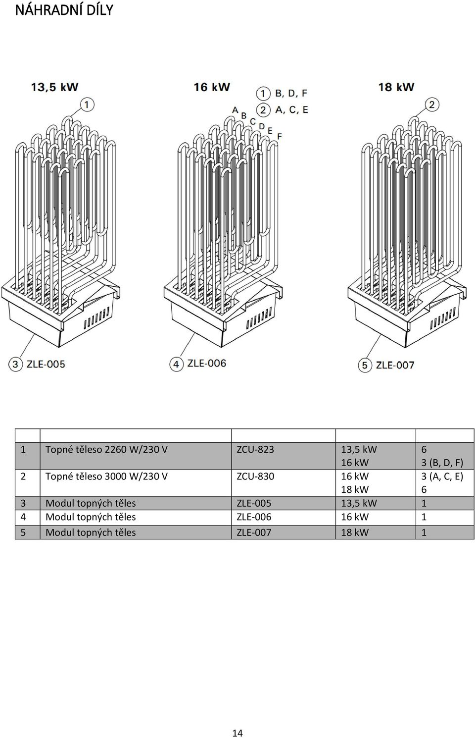 (A, C, E) 6 3 Modul topných těles ZLE-005 13,5 kw 1 4 Modul