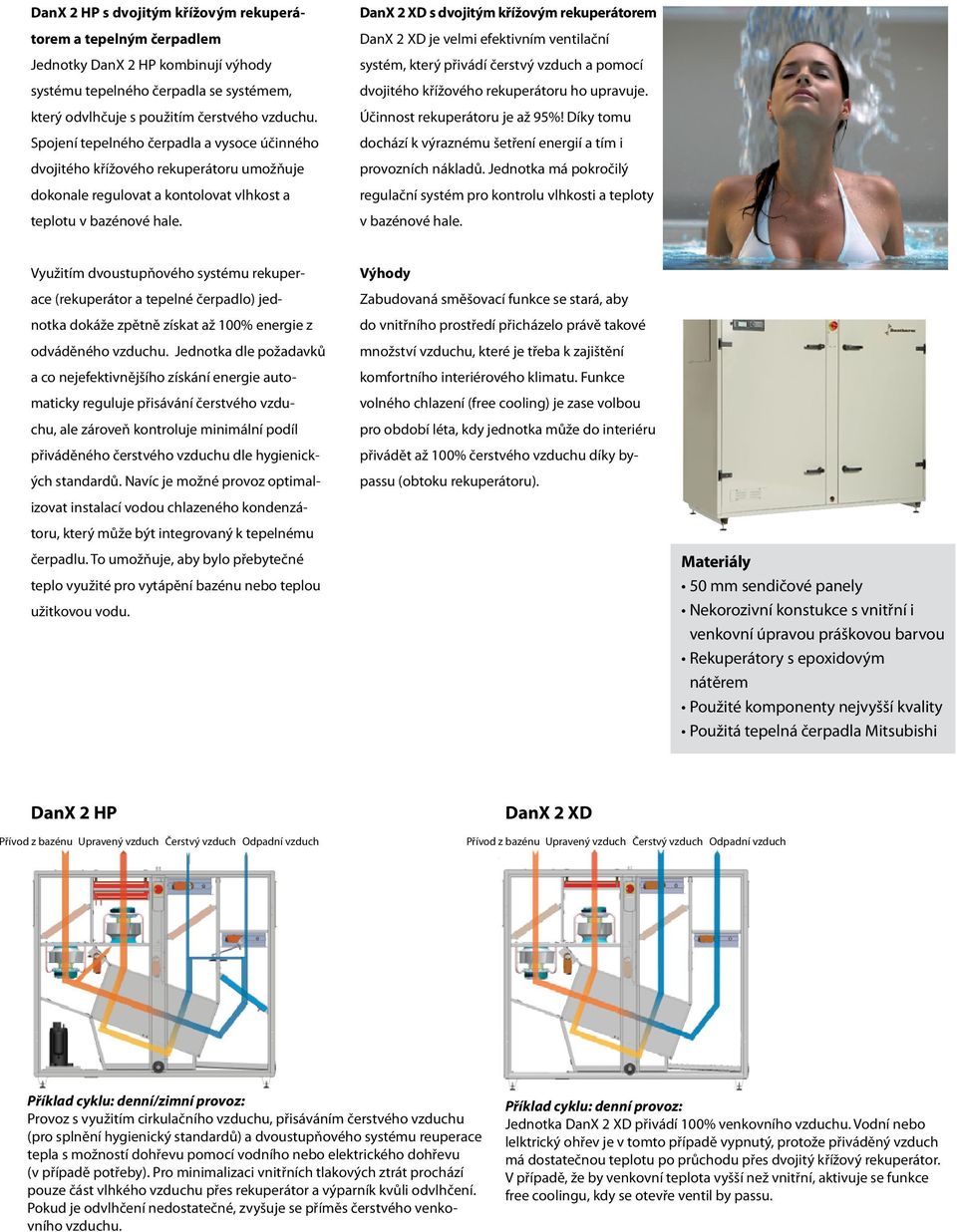 DanX 2 XD s dvojitým křížovým rekuperátorem DanX 2 XD je velmi efektivním ventilační systém, který přivádí čerstvý vzduch a pomocí dvojitého křížového rekuperátoru ho upravuje.