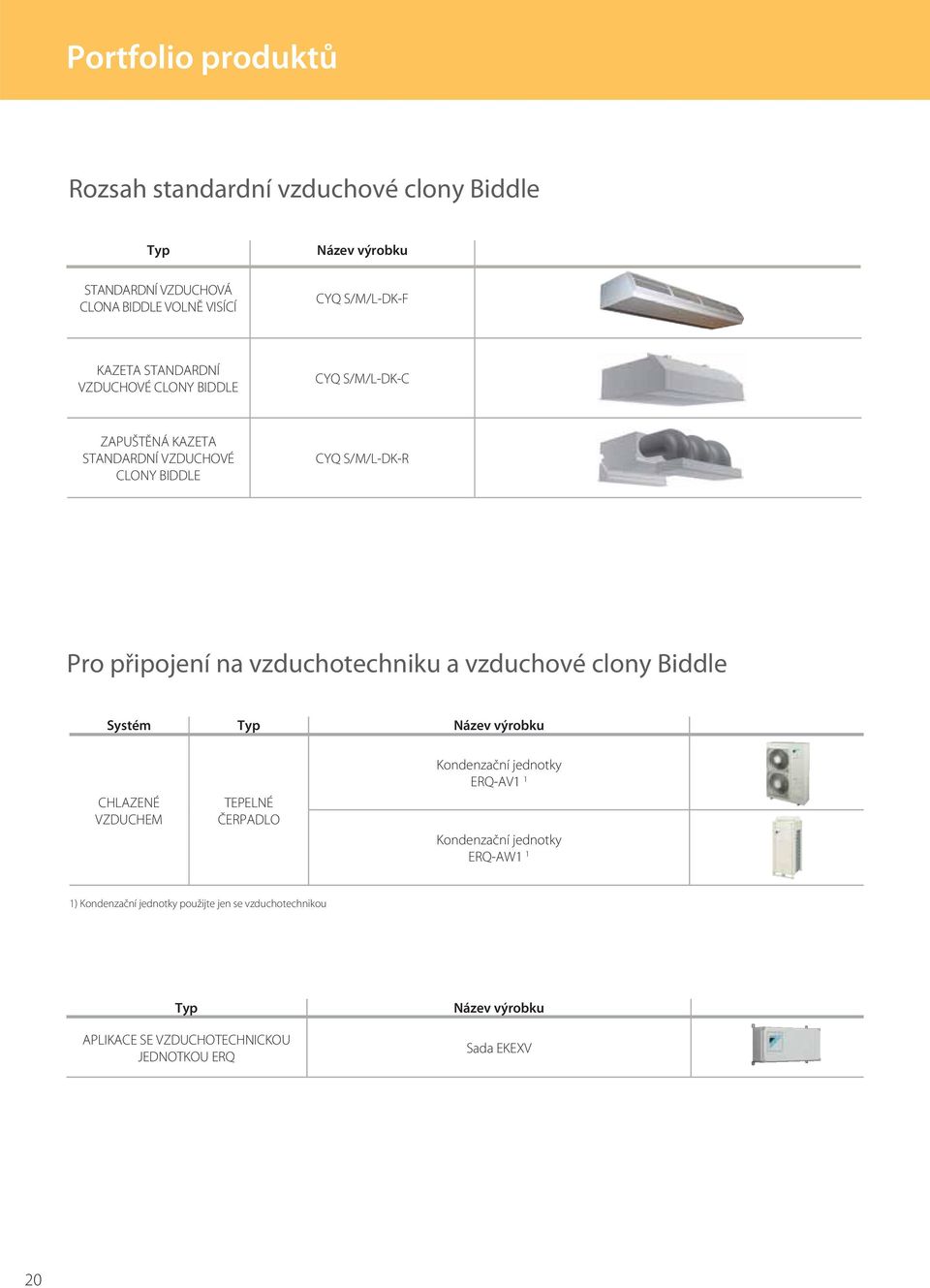 vzduchotechniku a vzduchové clony Biddle Systém Typ Název výrobku CHLAZENÉ VZDUCHEM TEPELNÉ ČERPADLO Kondenzační jednotky ERQ-AV1 1 Kondenzační