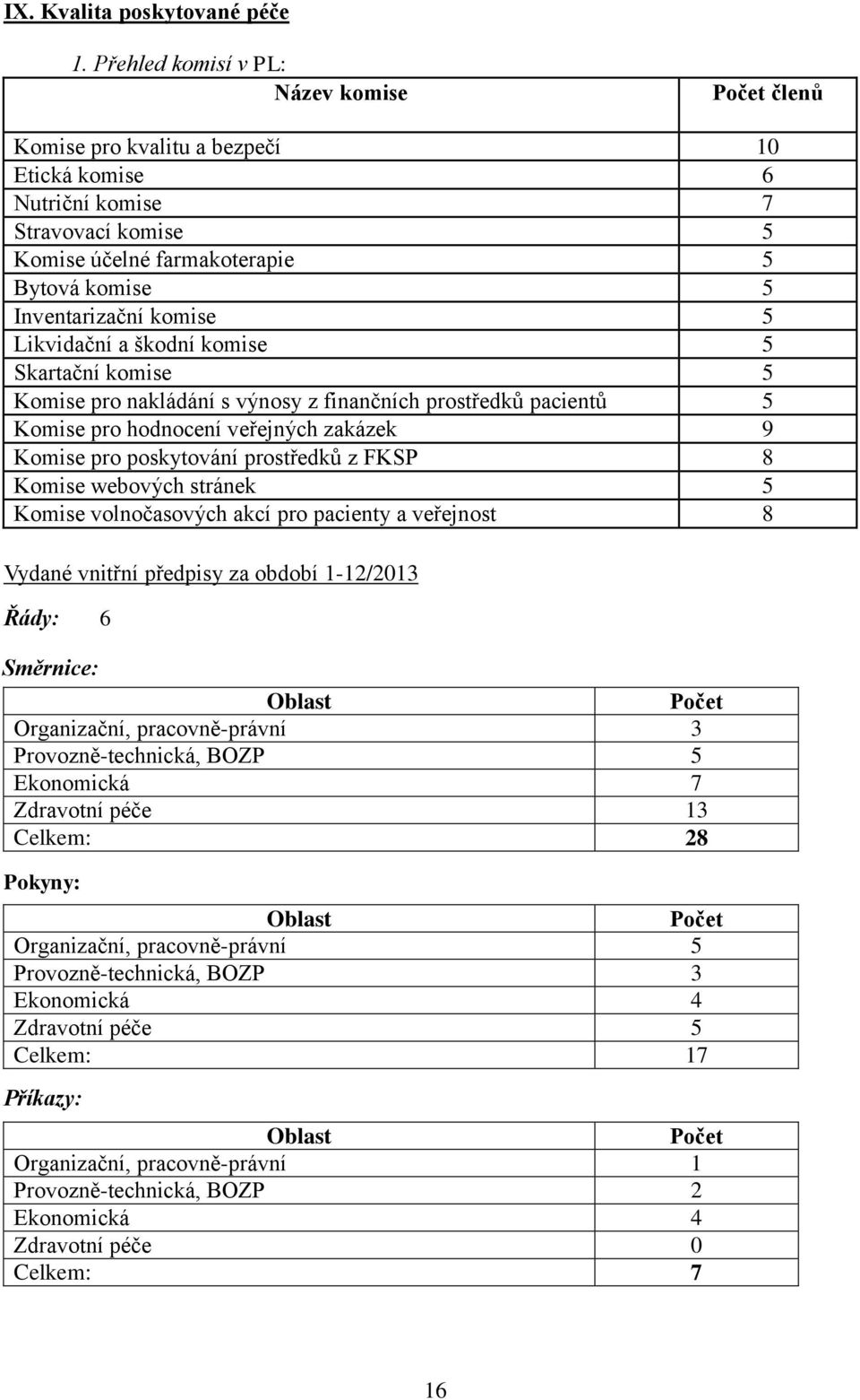 komise 5 Likvidační a škodní komise 5 Skartační komise 5 Komise pro nakládání s výnosy z finančních prostředků pacientů 5 Komise pro hodnocení veřejných zakázek 9 Komise pro poskytování prostředků z