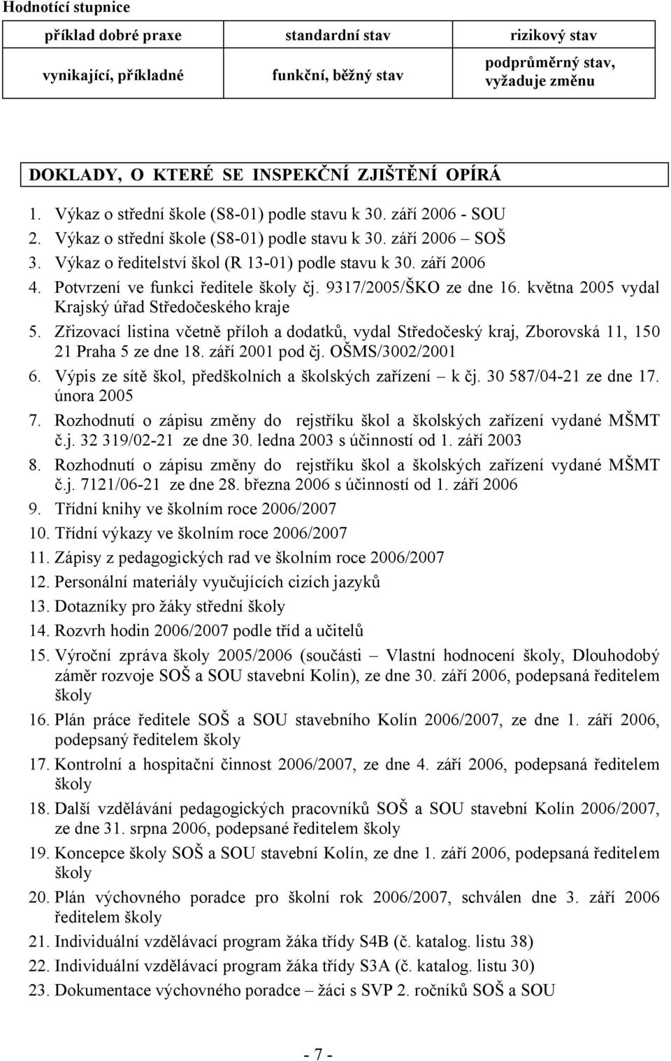 Potvrzení ve funkci ředitele školy čj. 9317/2005/ŠKO ze dne 16. května 2005 vydal Krajský úřad Středočeského kraje 5.