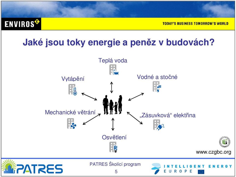 Teplá voda Vytápění Vodné a stočné