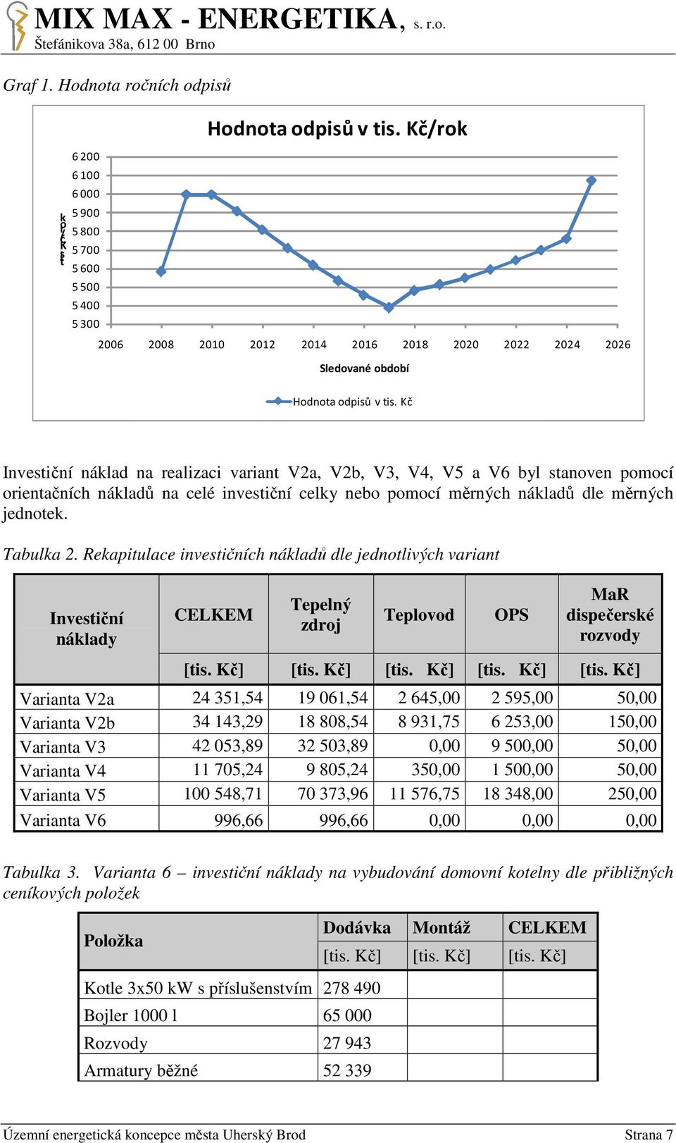 Kč Investiční náklad na realizaci variant V2a, V2b, V3, V4, V5 a V6 byl stanoven pomocí orientačních nákladů na celé investiční celky nebo pomocí měrných nákladů dle měrných jednotek. Tabulka 2.