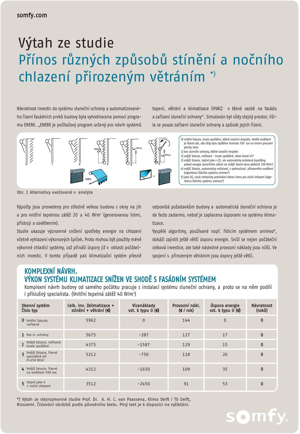 vyhodnocena pomocí programu ENERK. ENERK je počítačový program určený pro návrh systémů topení, větrání a klimatizace (HVAC) v těsné vazbě na fasádu a zařízení sluneční ochrany.