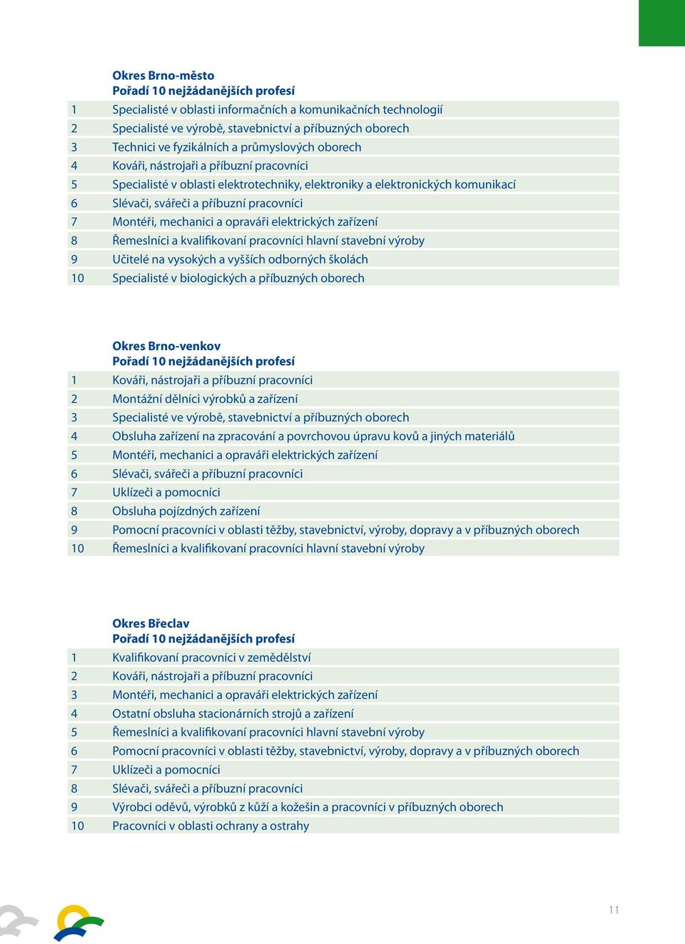 mechanici a opraváři elektrických zařízení 8 Řemeslníci a kvalifikovaní pracovníci hlavní stavební výroby 9 Učitelé na vysokých a vyšších odborných školách 10 Specialisté v biologických a příbuzných