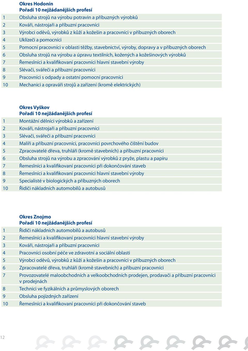kožených a kožešinových výrobků 7 Řemeslníci a kvalifikovaní pracovníci hlavní stavební výroby 8 Slévači, svářeči a příbuzní pracovníci 9 Pracovníci s odpady a ostatní pomocní pracovníci 10 Mechanici