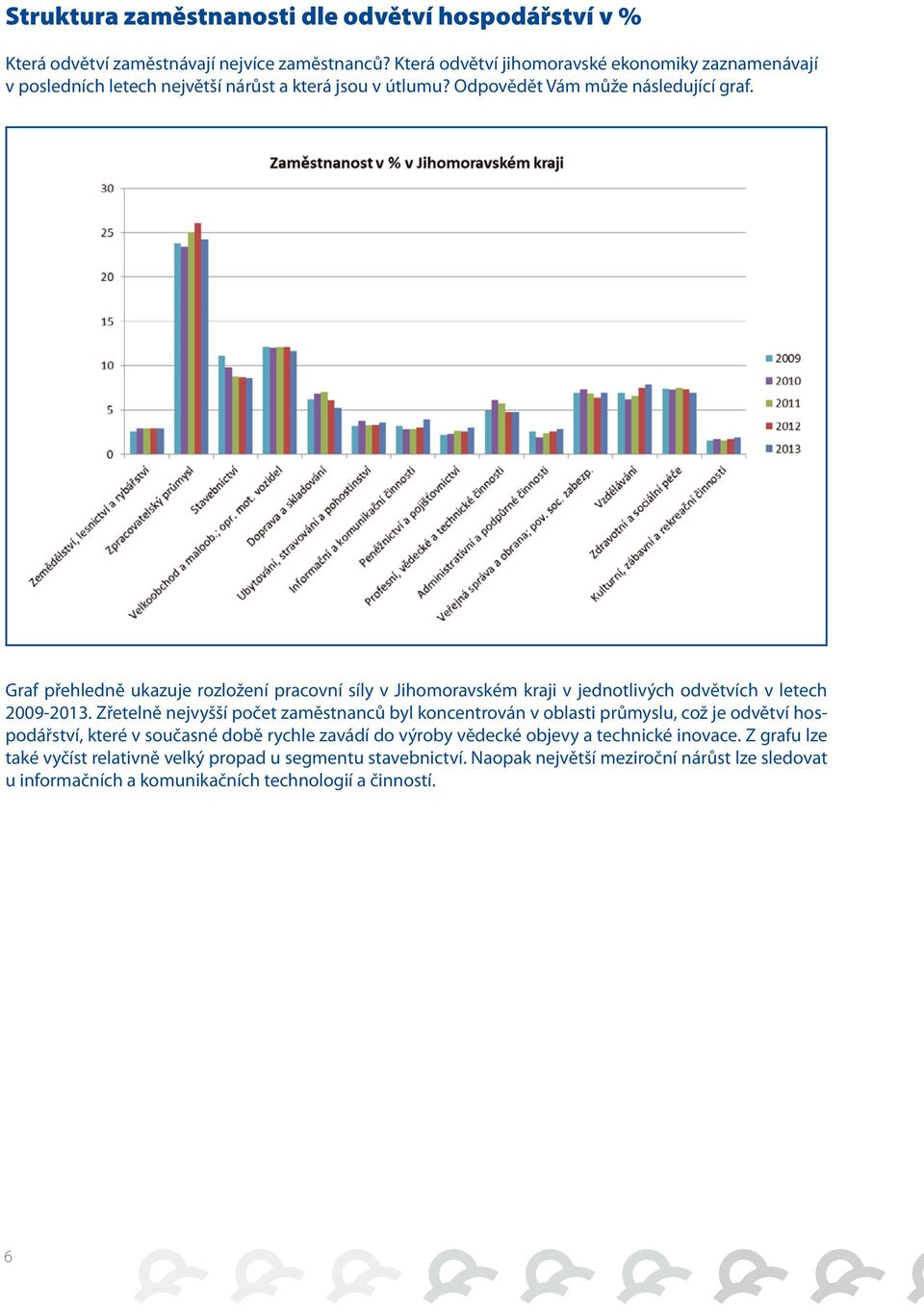 Graf přehledně ukazuje rozložení pracovní síly v Jihomoravském kraji v jednotlivých odvětvích v letech 2009-2013.
