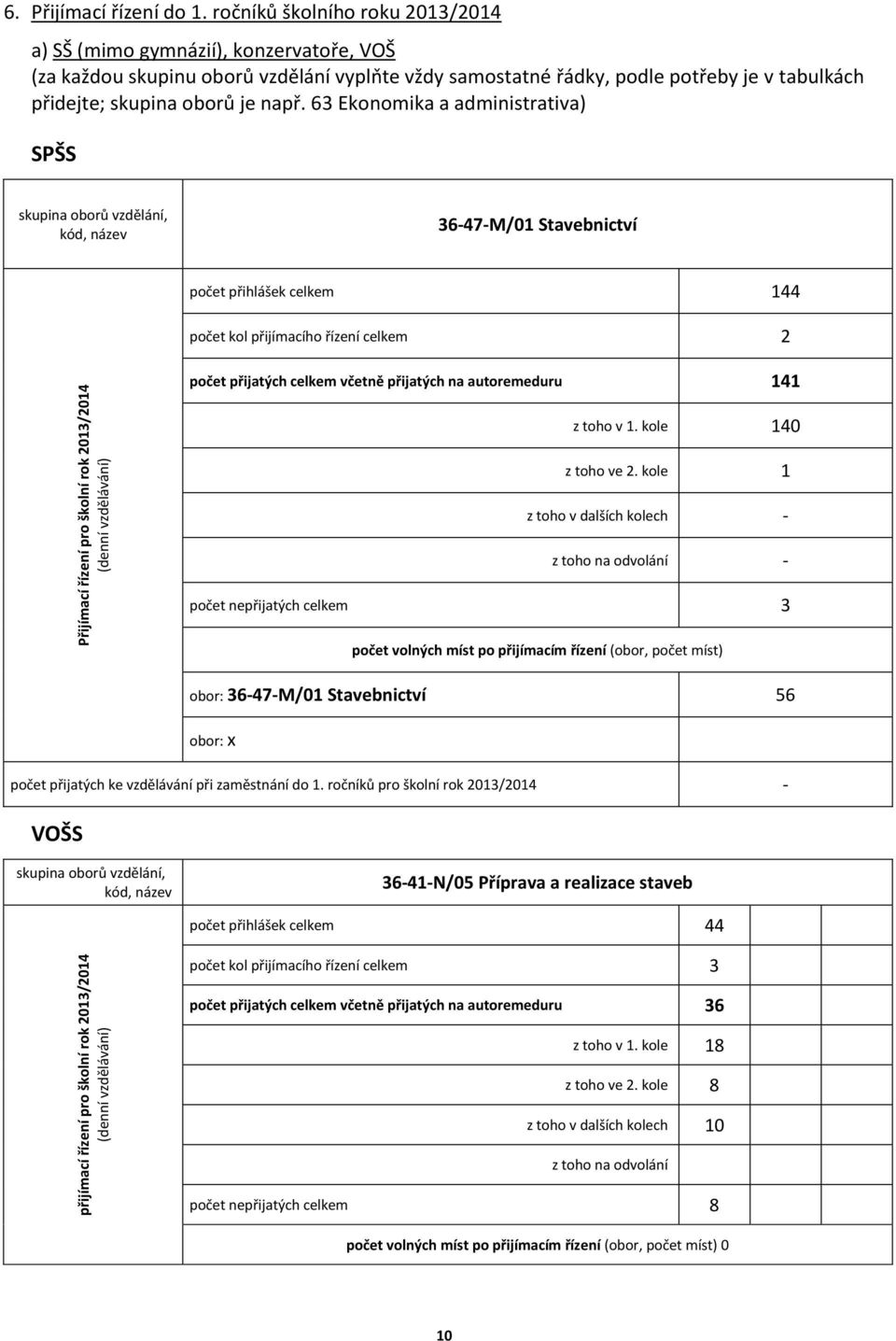 63 Ekonomika a administrativa) SPŠS skupina oborů vzdělání, kód, název 36-47-M/01 Stavebnictví počet přihlášek celkem 144 počet kol přijímacího řízení celkem 2 počet přijatých celkem včetně přijatých