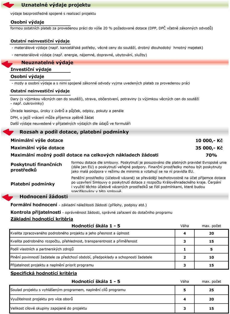 energie, nájemné, dopravné, ubytování, služby) Neuznatelné výdaje Investiční výdaje - mzdy a osobní výdaje a s nimi spojené zákonné odvody vyjma uvedených plateb za provedenou práci Dary (s výjimkou