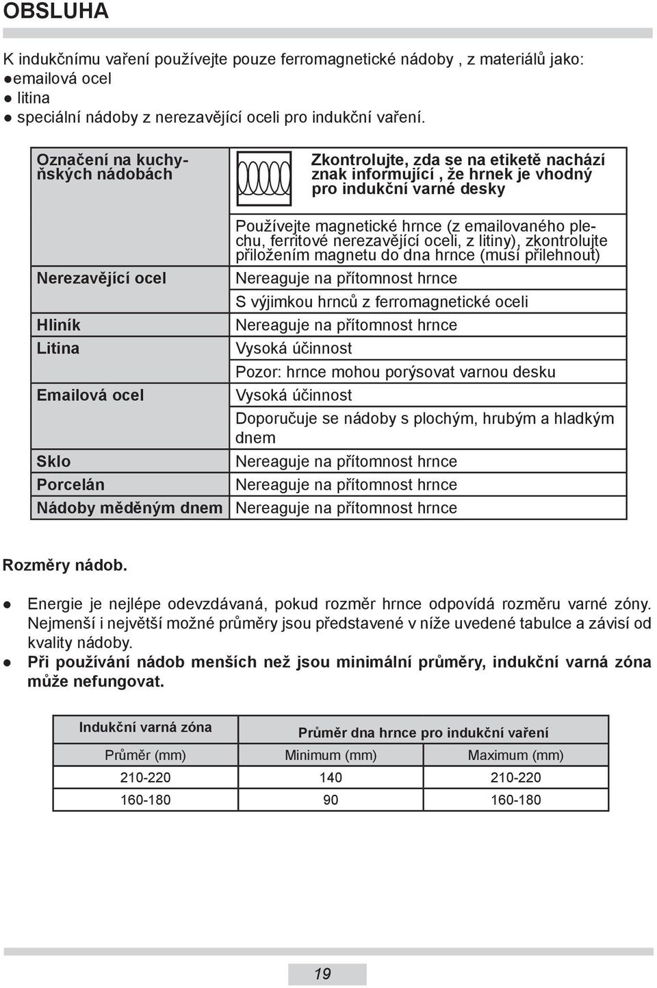 indukční varné desky Používejte magnetické hrnce (z emailovaného plechu, ferritové nerezavějící oceli, z litiny), zkontrolujte přiložením magnetu do dna hrnce (musí přilehnout) Nereaguje na