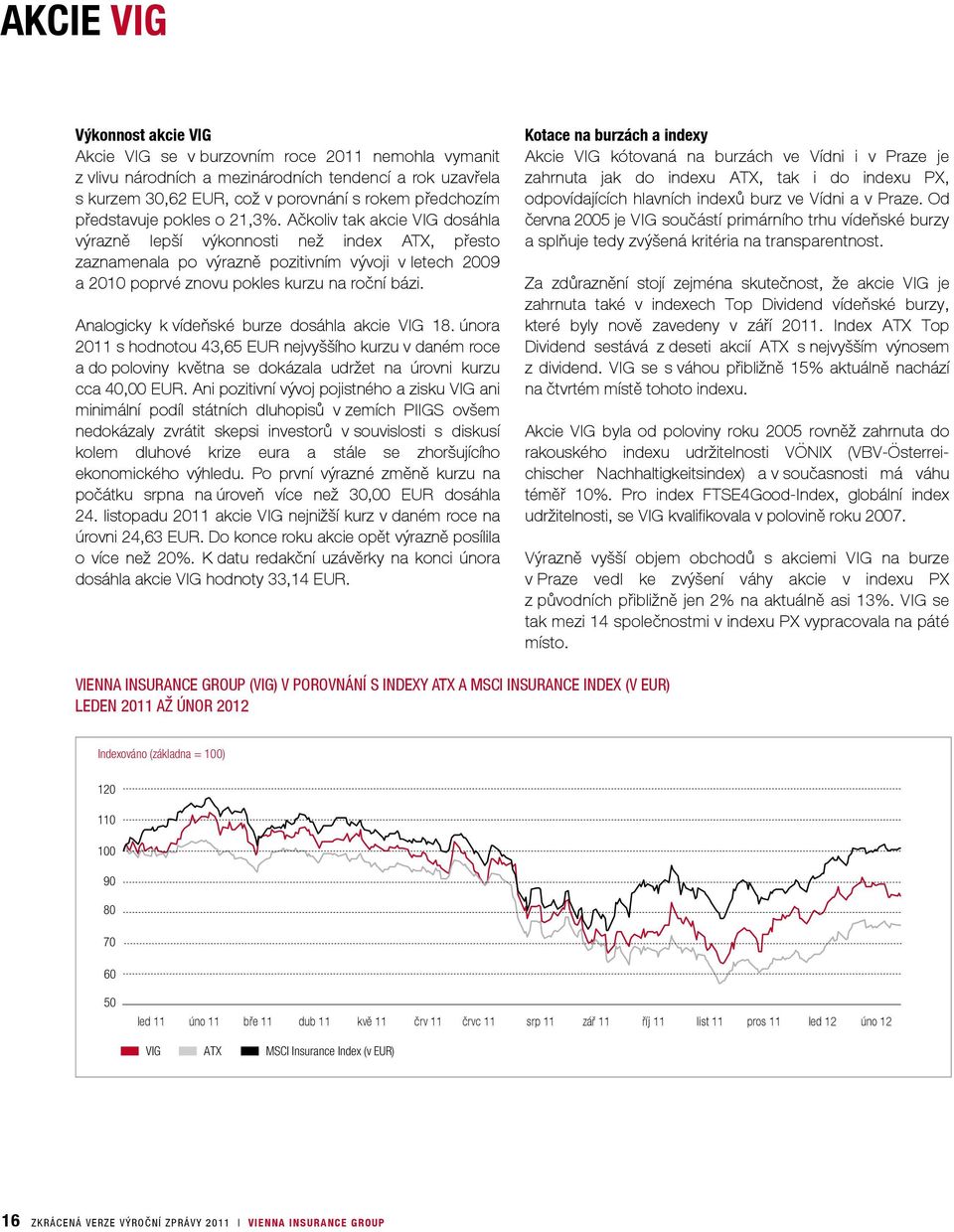 Ačkoliv tak akcie VIG dosáhla výrazně lepší výkonnosti než index ATX, přesto zaznamenala po výrazně pozitivním vývoji v letech 2009 a 2010 poprvé znovu pokles kurzu na roční bázi.