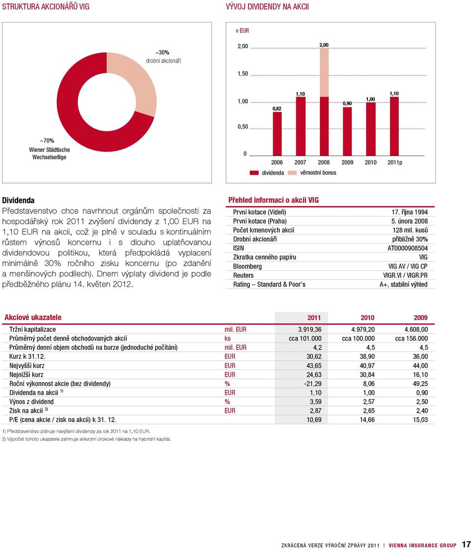 kontinuálním růstem výnosů koncernu i s dlouho uplatňovanou dividendovou politikou, která předpokládá vyplacení minimálně 30% ročního zisku koncernu (po zdanění a menšinových podílech).