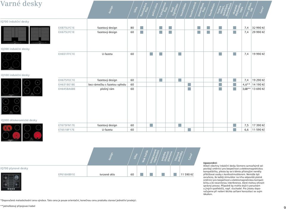 příkon kw iq700 indukční desky EX875LYC1E fazetový design 80 7,4 32 990 Kč EX675LYC1E fazetový design 60 7,4 29 990 Kč IQ300 indukční desky EH651FFC1E U-fazeta 60 7,4 19 990 Kč iq100 indukční desky