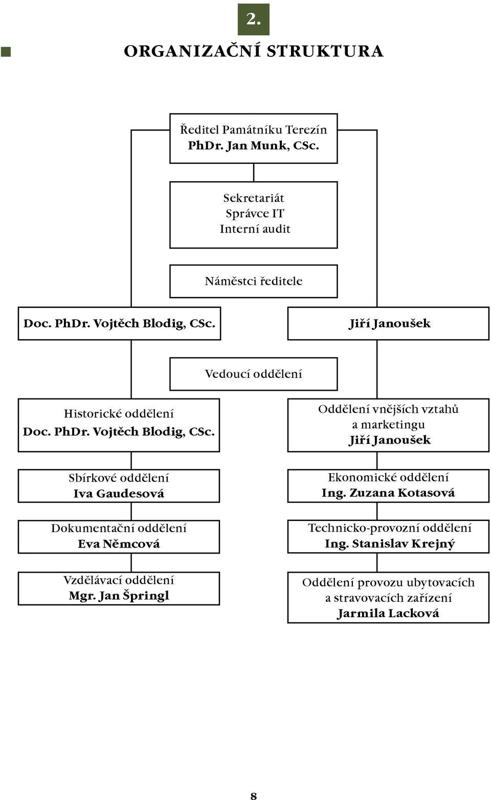 Oddělení vnějších vztahů a marketingu Jiří Janoušek Sbírkové oddělení Iva Gaudesová Ekonomické oddělení Ing.