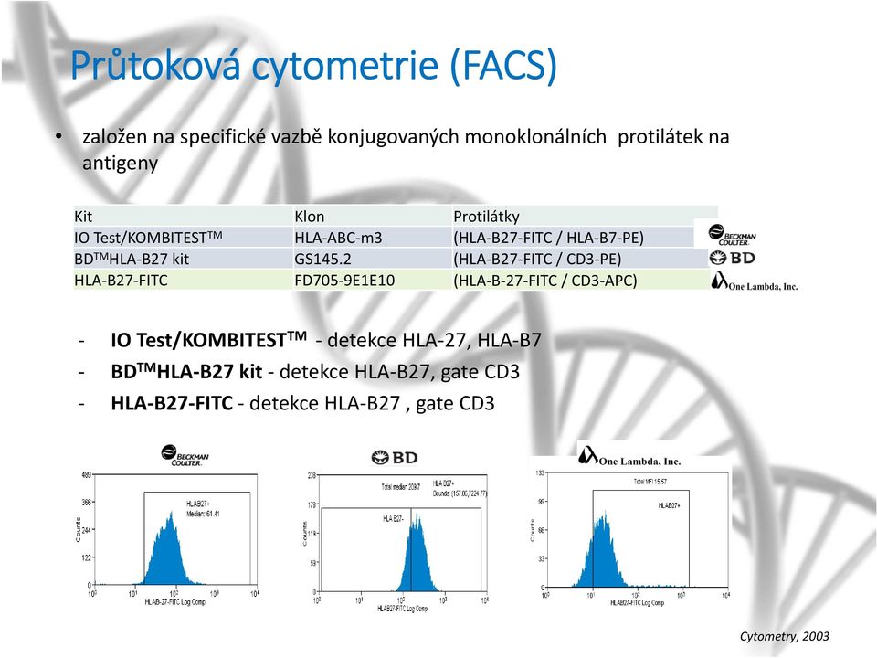 2 (HLA B27 FITC / CD3 PE) HLA B27 FITC FD705 9E1E10 (HLA B 27 FITC / CD3 APC) IO Test/KOMBITEST TM detekce