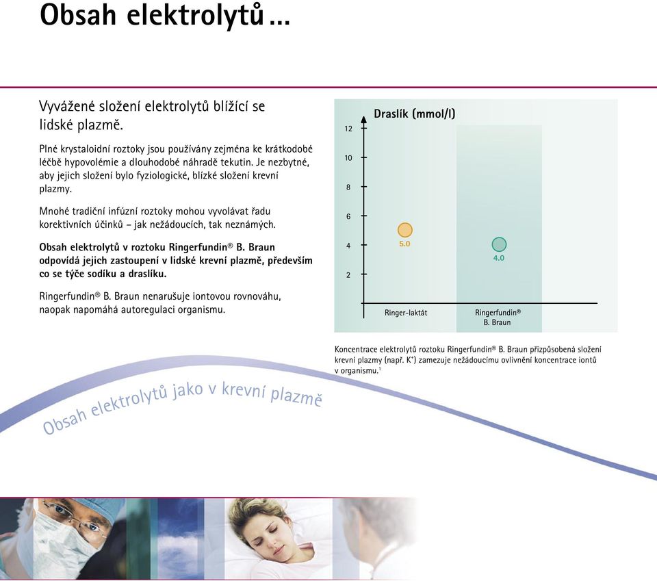 Obsah elektrolytů v roztoku Ringerfundin B. Braun odpovídá jejich zastoupení v lidské krevní plazmě, především co se týče sodíku a draslíku. Ringerfundin B. Braun nenarušuje iontovou rovnováhu, naopak napomáhá autoregulaci organismu.