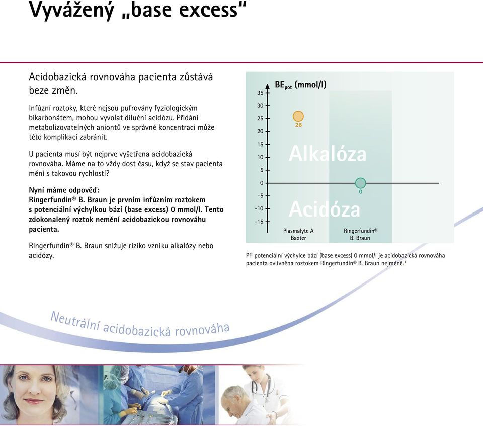 Máme na to vždy dost času, když se stav pacienta mění s takovou rychlostí? Nyní máme odpověď: Ringerfundin B. Braun je prvním infúzním roztokem s potenciální výchylkou bází (base excess) 0 mmol/l.