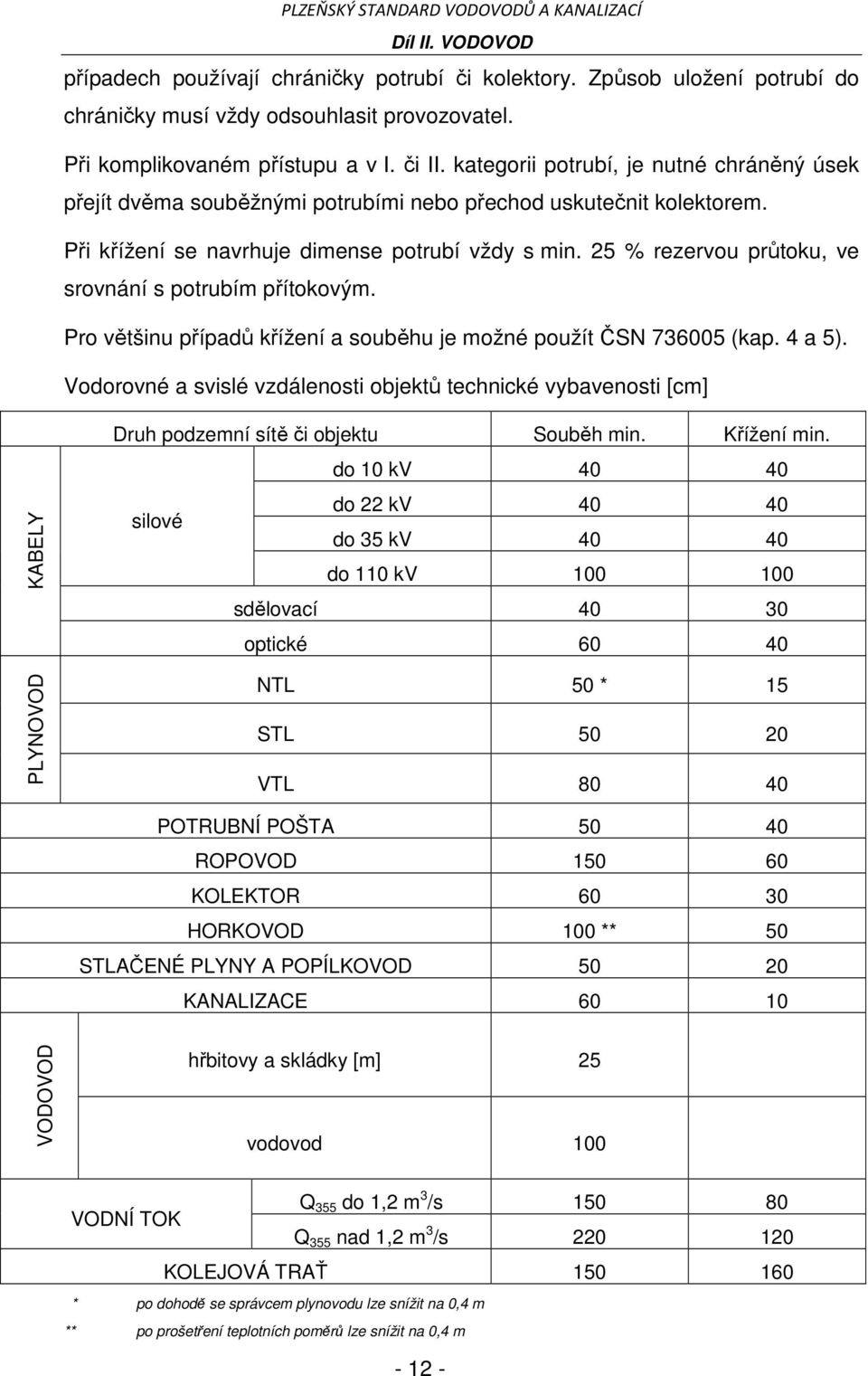 25 % rezervou průtoku, ve srovnání s potrubím přítokovým. Pro většinu případů křížení a souběhu je možné použít ČSN 736005 (kap. 4 a 5).