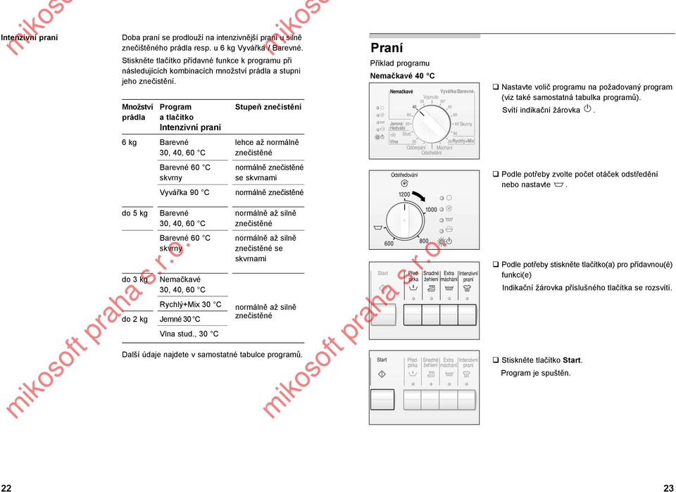 Množství Program Stupeň znečistění prádla a tlačítko Intenzivní praní Praní Příklad programu Nemačkavé 40 C Nastavte volič programu na požadovaný program (viz také samostatná tabulka programů).