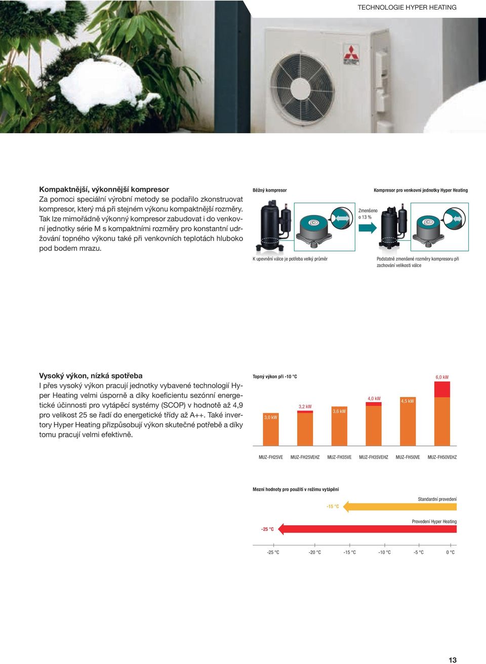 Běžný kompresor K upevnění válce je potřeba velký průměr Zmenšeno o 13 % Kompresor pro venkovní jednotky Hyper Heating Podstatně zmenšené rozměry kompresoru při zachování velikosti válce Vysoký